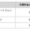 「docomo with」対象の2017-2018年冬春機種、ケータイ補償サービスの月額料および利用者負担金を減額