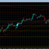 【5/13-5/17】自家製インジで来週の相場予想