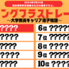 ランキングフラストレーション～大学教員キャリア迷子物語～