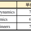 【KTH】３Period（2019/01/15 ～ 2019/03/15）