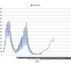 13週目は17.84--元の増加ラインに乗り，北日本，関東圏で強めの増加傾向と判断