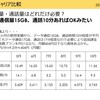 2023年12月現在の通信キャリアをまじめに考えて乗り換えてみました