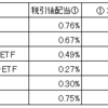 2017年4月の受取配当金