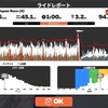 【Zwift】EMU Aカテゴリーレースへ参加_20210518