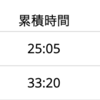 3月16日水曜日　今日はスピード練習