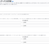 【AWS】DynamoDBのグローバルセカンダリインデックス（GSI）に複数キーを指定する