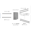 ドメイン名を打ち込んだらIPアドレスが返ってくる件について 【2021年WCE新歓ブログ　第七回】