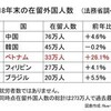 「ベトナム人の採用・雇用」に関する理論研修を受けました