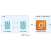  SSHポートフォワーディング機能をGoで簡単に実装してみた