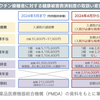 健康被害救済制度給付額が勝手に減額された！