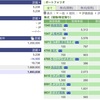 2020年05月20日（水）投資状況報告