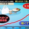 減らせるか? 使い捨てプラスチック