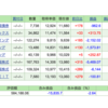 まだ銀行預金で消耗してるの？