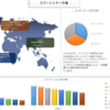 規模、シェア、成長、傾向、機会、予測によるスマートシティ市場分析（2021-2027）