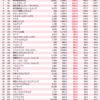 2018年9月中間期決算《受託系》1人当たり営業利益ランキング