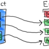 【Unity】GameObjectもECSも使いたい Hybrid ECSについて