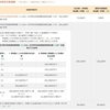 東京都の私立高等学校等授業料軽減助成金の具体的な試算　「910万円」の独り歩きに留意が必要だった