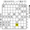 将棋局面｜米長邦雄 vs 中原誠 1979-10-12 王位戦 7局｜米長の不思議な奇手　初めて中原からタイトル奪取