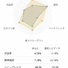 自分-1.13% > VOO-2.94%, YTD 67勝41敗1分