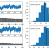 Pythonで体験するベイズ推論 PyMCによるMCMC入門 第3章 (3.2全部) 写経