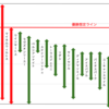 2021札幌記念G2 全馬指数