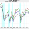 2018/4Q　日銀短観　大企業・製造業DI　+19　=&gt;