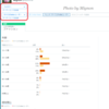 Twitterのアナリティクスのオーディエンス②　比較オーディエンスが表示できます！！