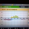 東芝発電記録 2012/03/30(金) - 意外と