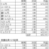 トラリピ　ＦＸ　今週の結果（2022/10/3～8）