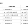 メニュー価格改定についてのご案内