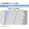 休職が転職時にマイナスに働くというエージェントはクソ