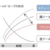 銀行株の利鞘の本質を探ってみた