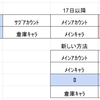 MCD ｱｲﾃﾑﾛｽﾄ ※追記