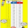 握力とフレイル