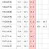 【自校作成問題】そりゃため息も出るわな