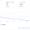 悔しくて、寂しくて、苦しいです。