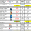 1/2/2020 - 陸マイラー活動記録マイルホテルポイント残高