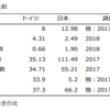 新型コロナ対策に対する昨今の考え方の変化　解決策は医療体制にあり