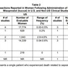 米FDAの2016年の中絶薬警告ラベル