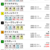 22/06/06 大井12R 浅草賞