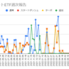  2022年8月15日週のトライオートETFの利益は0円でした