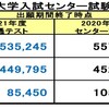 2020年度大学入学共通テスト分析