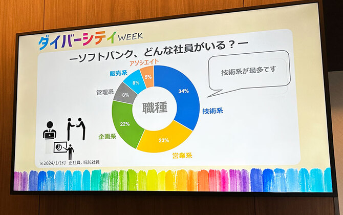 ダイバーシティを理解して、自分ができることは何かを考える。「ダイバーシティWEEK2024」開催