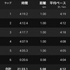 上尾シティハーフマラソンの応援へ