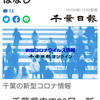 【新型コロナ速報】千葉県内7人感染　死者はなし（千葉日報オンライン） - Yahoo!ニュース