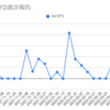  2022年4月11日週のトラリピCFDの利益は5,892円でした