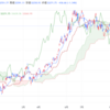 2023年11/7㈫概況 日経平均株価32271.82▲436.66=1.3% 消費支出9月2.8%減 7カ月連続マイナス 食料押し下げ