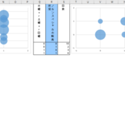 Excel Vbaでraw Dataからバブルチャートを作るマクロを作ってみた２ 静粛に 只今統計勉強中