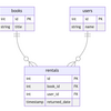 ActiveRecord の select メソッドで SQL 発行回数を減らす