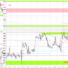 20221024-1028 EURUSD 週間まとめ